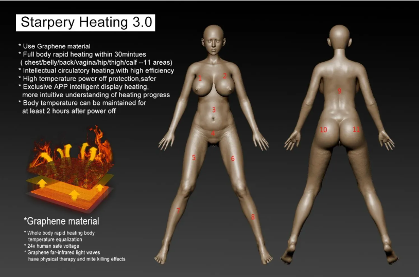 Is Sex Doll Material Safe